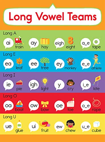 Carson Dellosa – Phonics Bulletin Board Set, Curriculum Décor, 6 Charts