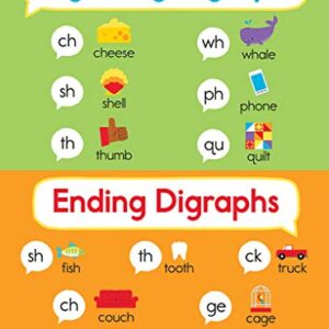 Carson Dellosa – Phonics Bulletin Board Set, Curriculum Décor, 6 Charts