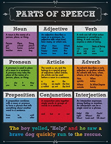 Carson Dellosa Parts of Speech Chart (114112)