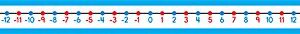 -20 to 20 Student Number Lines (Pack of 30)