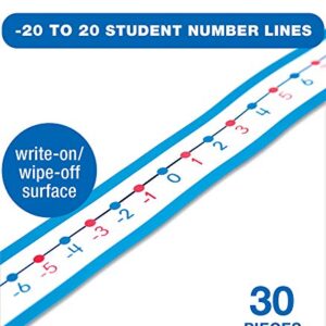 -20 to 20 Student Number Lines (Pack of 30)