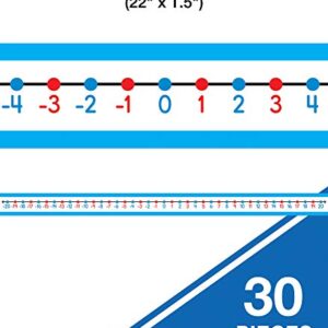 -20 to 20 Student Number Lines (Pack of 30)