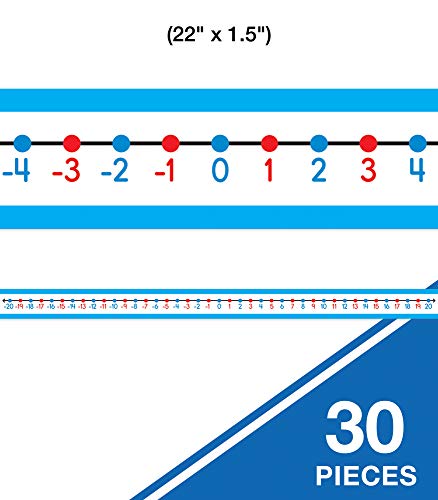 -20 to 20 Student Number Lines (Pack of 30)