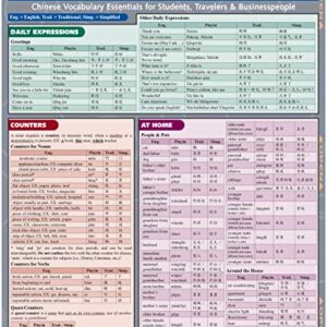 Mandarin Vocabulary (Quick Study Academic)