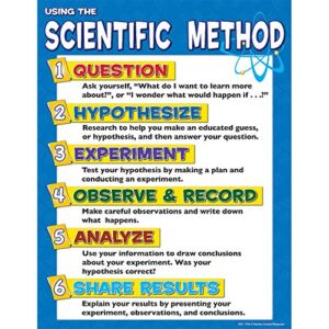 teacher created resources scientific method chart, multi color (7704)