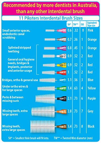 Piksters Interdental Brushes (1 Pack of 10 Brushes, Size 0 (Grey)