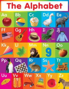 scholastic teacher’s friend alphabet chart, multiple colors (tf2506)
