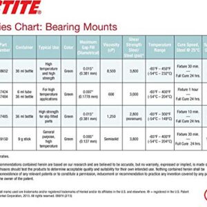 Loctite 555338 620 High Temperature Bearing Mount Bottle, 36-Milliliter