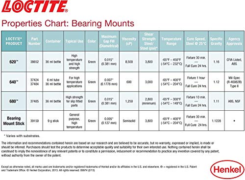 Loctite 555338 620 High Temperature Bearing Mount Bottle, 36-Milliliter