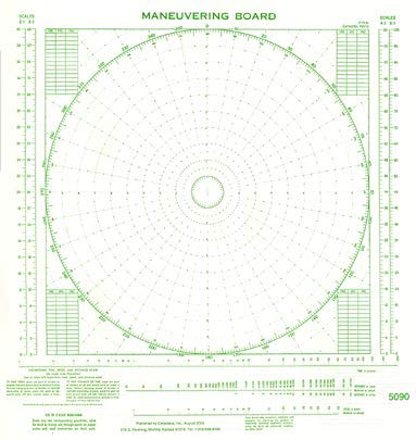 NGA Plotting Sheets: Maneuvering Board - 5090