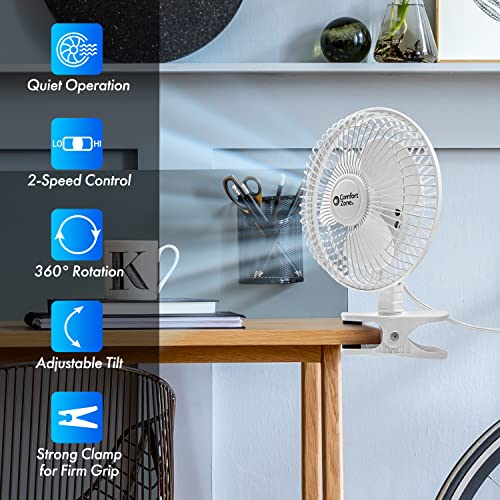 Comfort Zone CZ6C 6-inch Quiet Portable Indoor 2-Speed Desk Fan with Clip and Fully Adjustable Tilt, White for Home, Office, Bedroom