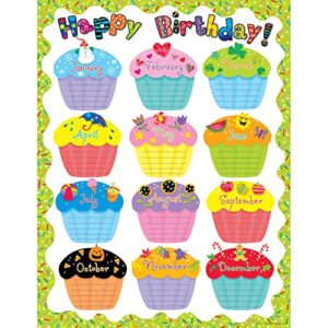 creative teaching press poppin’ patterns happy birthday poster chart (03055404), multi