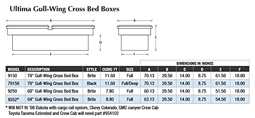 Lund 9250 Ultima Gull Wing Crossover Tool Box