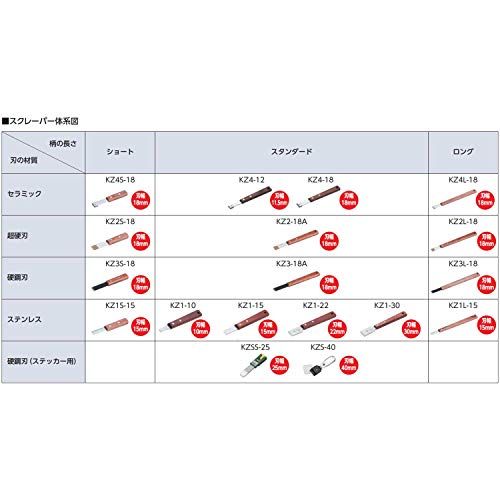 Kyoto Tools (KTC) Engine Brush (Small) YTBR-311