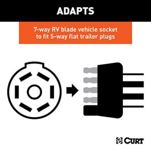 CURT 57250 7-Way RV Blade Vehicle-Side to 5-Way Flat Trailer Wiring Adapter