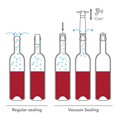 The Original Vacu Vin Wine Saver Pump and Wine Preserver with Vacu Vin Wine Stoppers Vacuum Sealers. Wine Pump and Wine Vacuum Stoppers are Black. Wine Bottle Keeper Set Keeps Wine Fresher for Longer.