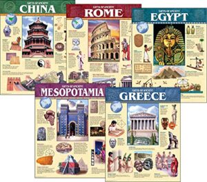 ctp ancient civilization display for grades 5-8 classes and homes (creative teaching press 5557-ck)