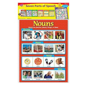 TREND enterprises, Inc. Seven Parts of Speech Learning Charts Combo Pack, Set of 7