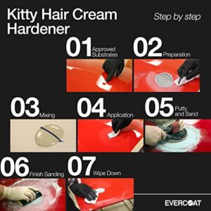 Everocat Kitty Hair Long Strand Fiberglass Reinforced Filler for Fiberglass & Sheet Metal - 32 Fl Oz