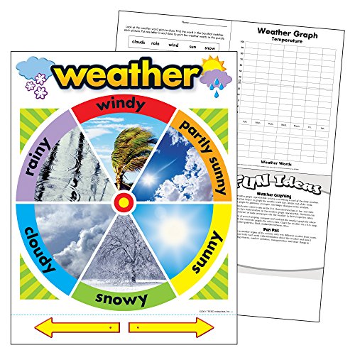 TREND enterprises, Inc. Weather Learning Chart, 17" x 22"