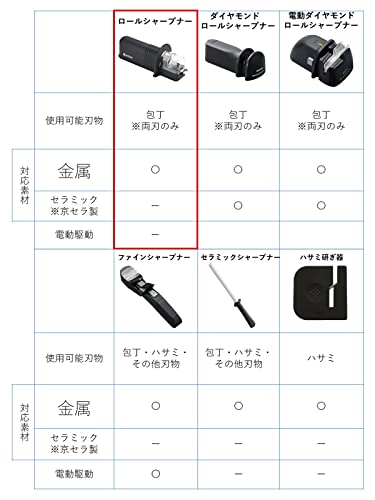 Roll sharpener RS-20BK (N) by Kyocera