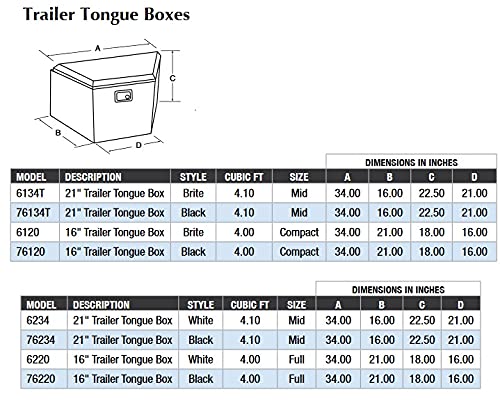 Lund 76234 21-Inch 16-Gauge Steel Trailer Tongue Box, Black