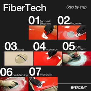 Evercoat Fiber Tech Reinforced Repair Compound for Galvanized Steel, Aluminum, and More - 814 Grams