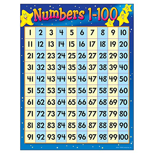 TREND enterprises, Inc. Numbers 1-100 Learning Chart, 17" x 22"