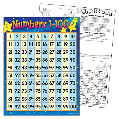 TREND enterprises, Inc. Numbers 1-100 Learning Chart, 17" x 22"