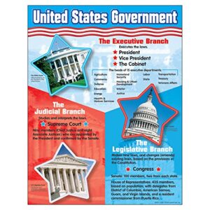 trend enterprises, inc. united states government learning chart, 17″ x 22″
