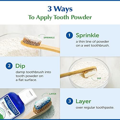 EcoDent Tooth Powder Daily Care, Baking Soda Tooth Powder, Fluoride Free, Low Abrasion with Baking Soda, Tooth Powder for Toothbrush, Original Mint Tooth Powder, 2 Oz