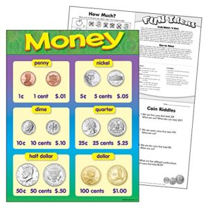 TREND enterprises, Inc. Money Learning Chart, 17" x 22"