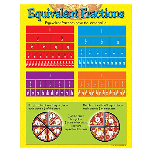 TREND ENTERPRISES, INC. Equivalent Fractions Learning Chart, 17" x 22"