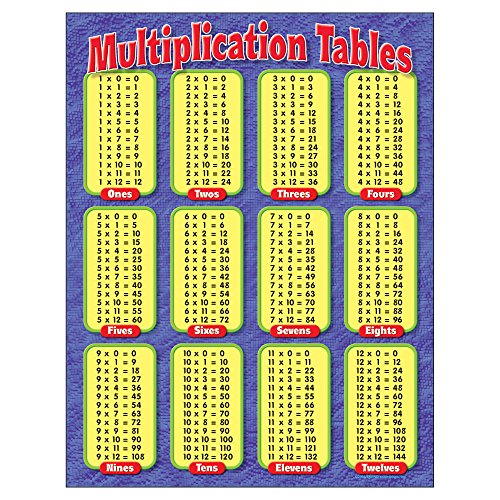 TREND enterprises, Inc. Multiplication Tables Learning Chart, 17" x 22"