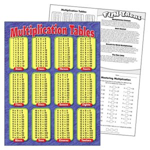 TREND enterprises, Inc. Multiplication Tables Learning Chart, 17" x 22"