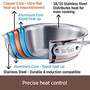 All-Clad 600822 SS Copper Core 5-Ply Bonded Dishwasher Safe Cookware Set, 10-Piece, Silver