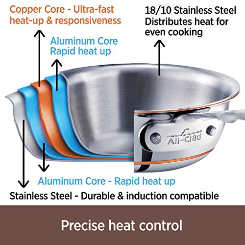 All-Clad 600822 SS Copper Core 5-Ply Bonded Dishwasher Safe Cookware Set, 10-Piece, Silver