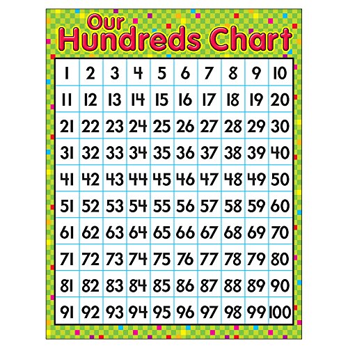 TREND enterprises, Inc. Our Hundreds Chart Learning Chart, 17" x 22"