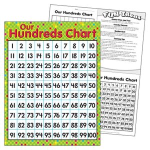 TREND enterprises, Inc. Our Hundreds Chart Learning Chart, 17" x 22"