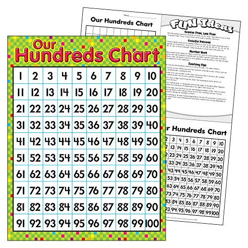 TREND enterprises, Inc. Our Hundreds Chart Learning Chart, 17" x 22"