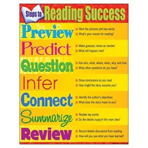 steps to reading success learning chart
