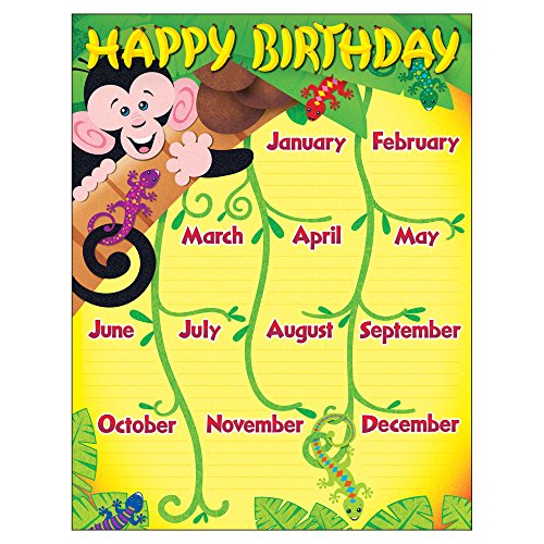 TREND enterprises, Inc. Monkey and Geckos Birthday Learning Chart, 17" x 22"