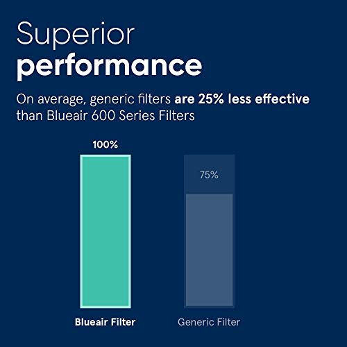 BLUEAIR Classic 500/600 Genuine Particle Replacement Filter; fits 680i, 501, 503, 505, 510, 550E, 555EB, 601, 605, 650E