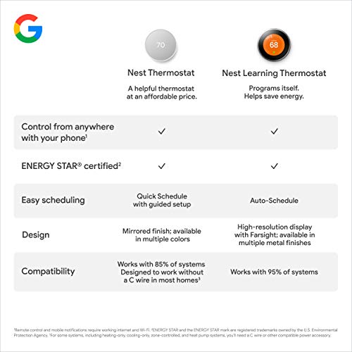 Google Nest Thermostat - Smart Thermostat for Home - Programmable Wifi Thermostat - Snow