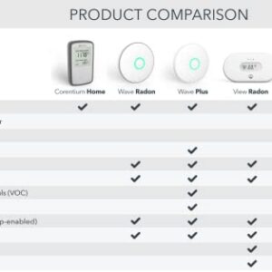 Airthings 2950 Wave Radon - Smart Radon Detector with Humidity & Temperature Sensor – Easy-to-Use – Accurate – No Lab Fees – Battery Operated - Free App