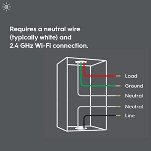 GE CYNC Smart Dimmer Light Switch + Motion Sensor, Neutral Wire Required, Bluetooth and 2.4 GHz Wi-Fi Switch, Works with Alexa and Google Home (1 Pack) Packaging May Vary