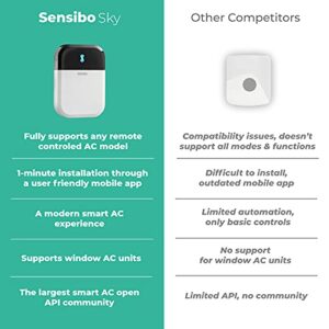 Sensibo Sky, Smart Home Air Conditioner System - Quick & Easy Installation. Maintains Comfort with Energy Efficient App - Automatic On/Off. Wifi, Google, Alexa and Siri. (White)