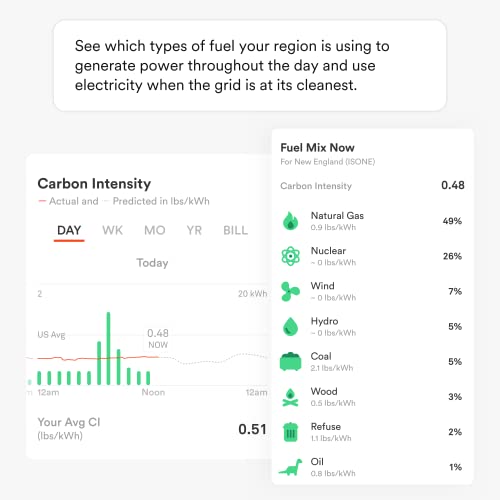 Sense Energy Monitor - Track Electricity Usage in Real Time and Save Money - Meets Rigourous ETL/Intertek Safety Standards