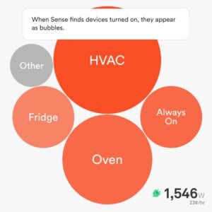 Sense Energy Monitor - Track Electricity Usage in Real Time and Save Money - Meets Rigourous ETL/Intertek Safety Standards