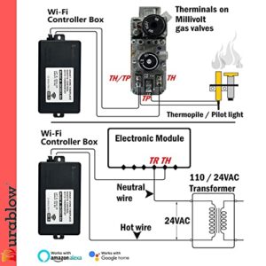 Durablow SH3002 Gas Fireplace WiFi Smart Home Remote Control for Millivolt Valve, Compatible with Alexa, Google Home (On/Off + Timer + Thermostat + Schedule Programmable)